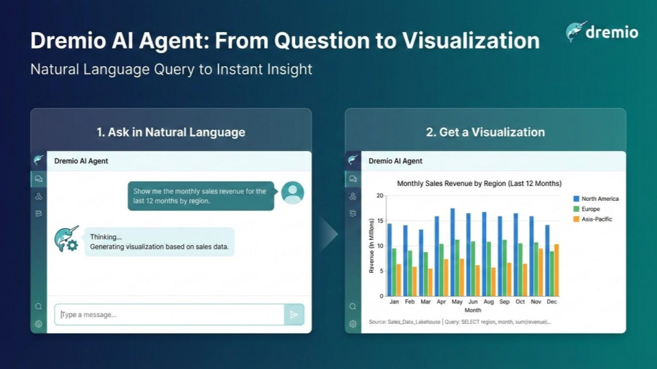 Dremio AI Agent Interface