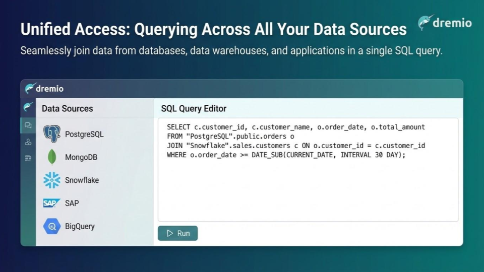 Dremio Query Federation Architecture